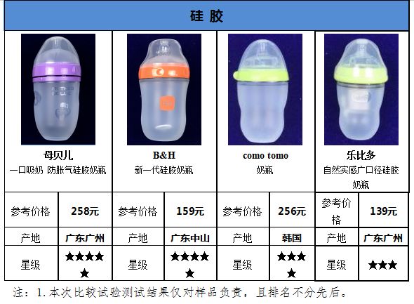 国外奶瓶什么牌子好用,奶瓶贝亲和世喜哪家好