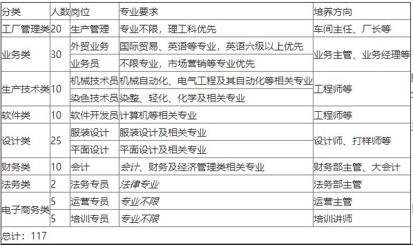 传音控股集团有限公司招聘,传音控股2020校招