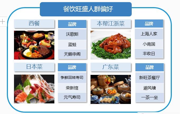 商圈流量大数据,大数据怎么统计商圈