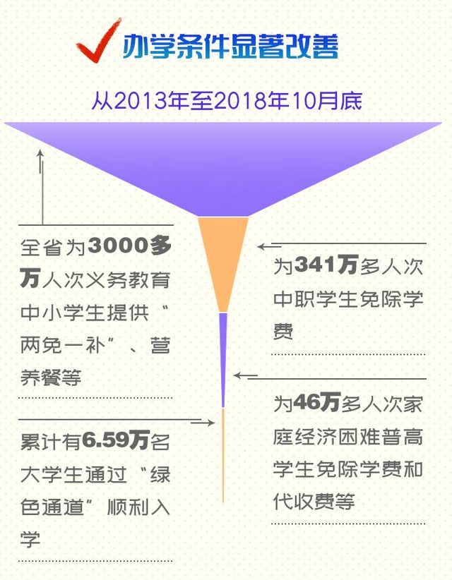 浙江教育的十大重点,四个关键词了解宁波