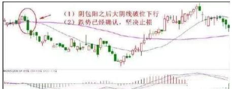 股市神奇的五个数字：“10、20、50、60、721”，反复牢记，炒股一辈子不会输