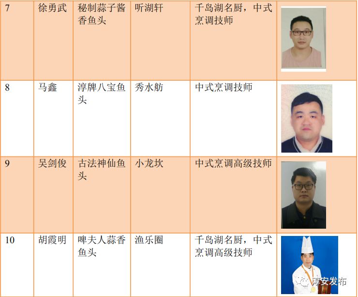 千岛湖鱼王大赛,千岛湖鱼王争霸赛