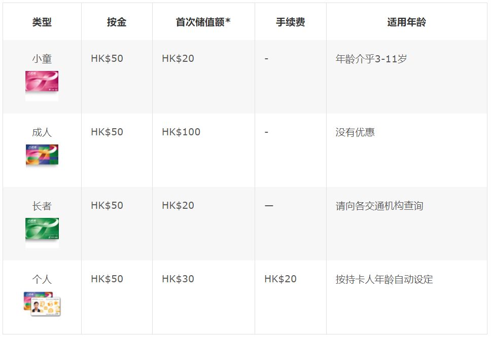 香港交通津贴政策,大陆去香港交通补贴