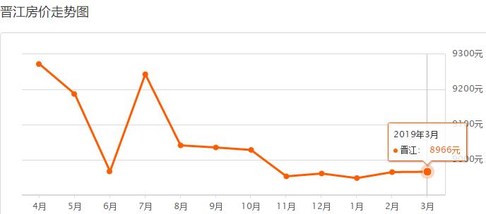 泉州市各区县最新房价排名,泉州石狮房价最新价格