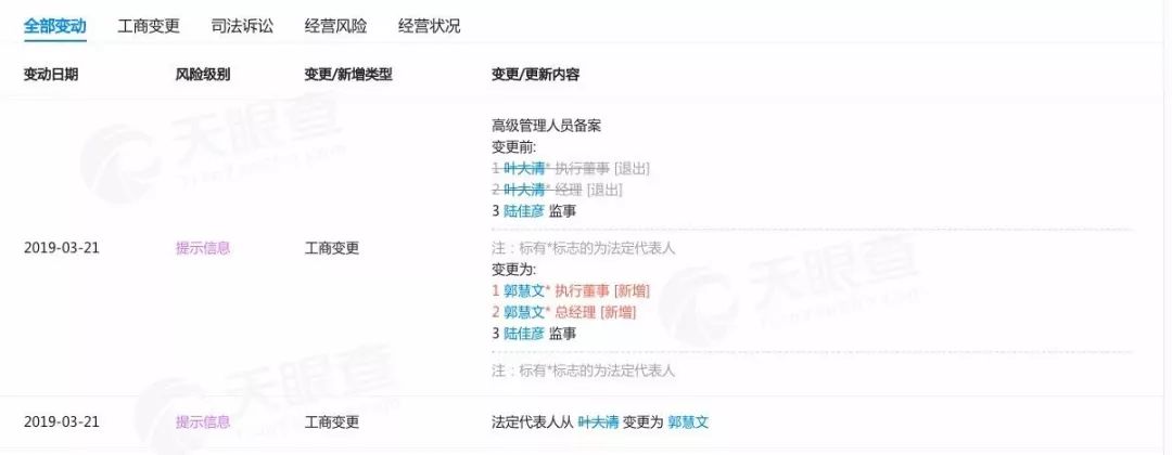 【3·15追踪】融360法人悄然变更，“714高炮”3·15后仍屡禁不止？