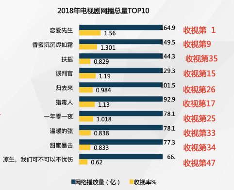 2019中国电视剧产业发展困惑,2020年中国电视剧产业发展报告