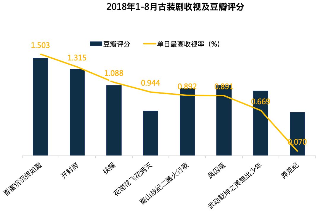 2019中国电视剧产业发展困惑,2020年中国电视剧产业发展报告