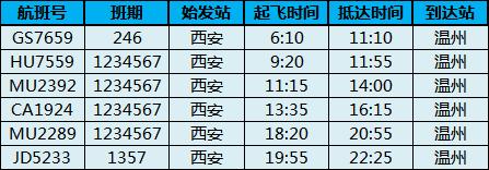 乐清机场最新航班信息,温州机场最新航班取消信息