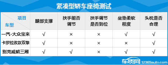 2018年度实用性测试小结:紧凑型轿车篇