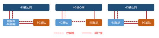 万字长文解读运营商搏击5G：一场比拼财力的三国杀