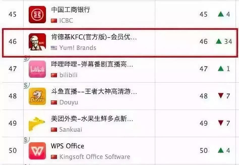如何一分钱买肯德基全家桶,怎么去买肯德基全家桶不尴尬
