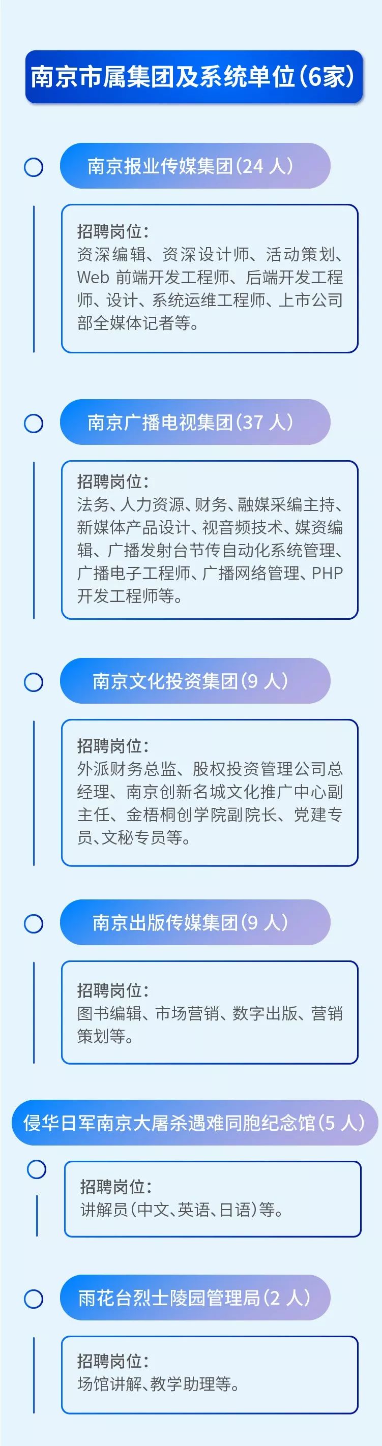 2022江苏常州事业编招聘单位公告,江苏扬州市宝应有哪些单位招聘