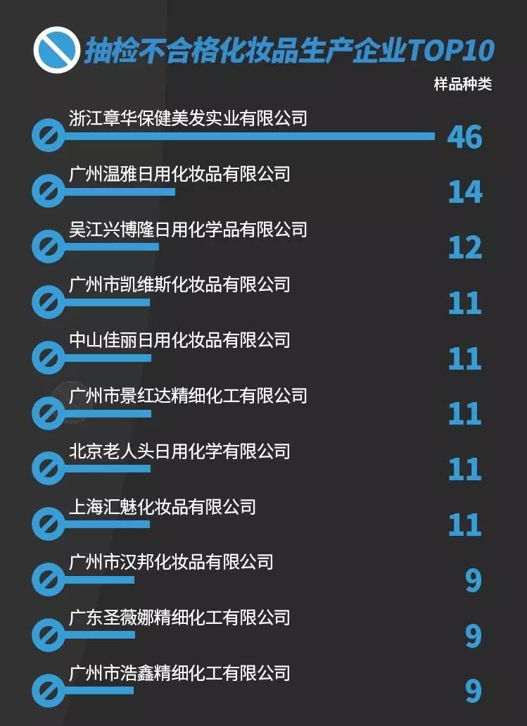 2024年315化妆品合格曝光名单,315曝光化妆品致癌名单