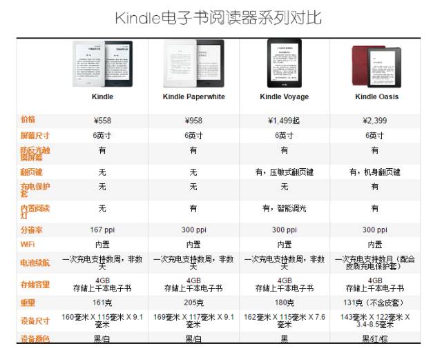 如何利用kindle学英语,如何用kindle学习英语