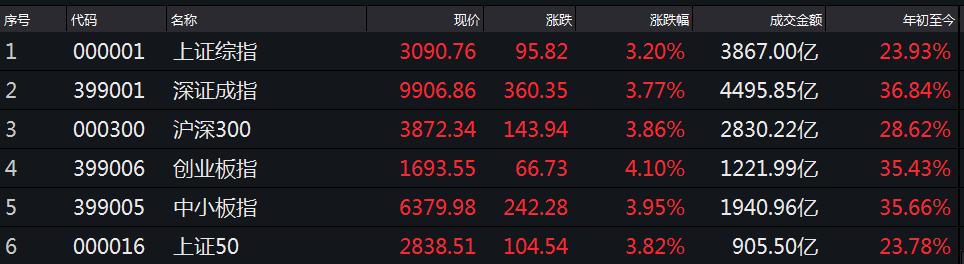 股市杀完白马股后会怎么走,股市杀白马