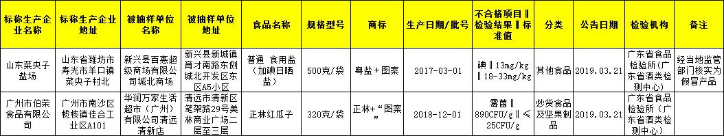 菌落超标的零食为啥不下架,哪些零食食品超标