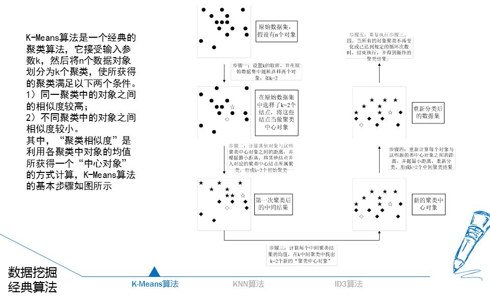 22页ppt,大数据统计分析