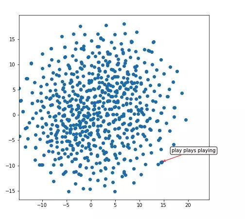 四个任务四个意识,神经网络深层模型和浅层模型