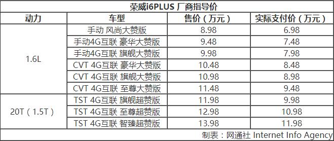 荣威i6max和大众朗逸,荣威i6和大众朗逸