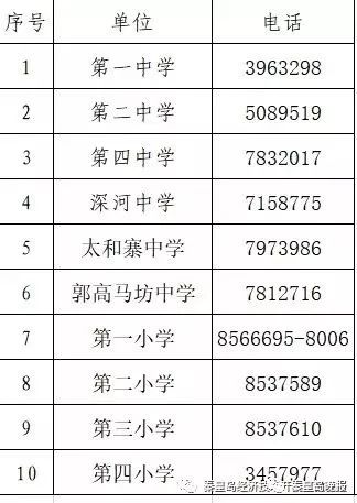 秦皇岛恒大城学区划分,秦皇岛崇德中学学区划分