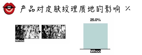 美白精华对比测评,美白精华推荐贵妇级