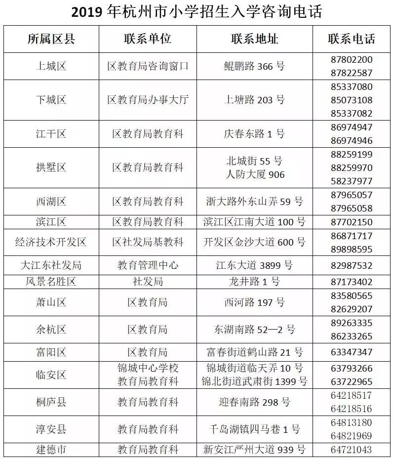 公民同招后如何选学校,公民同招后民办怎么招生