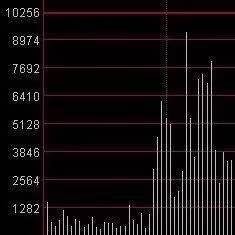 股票主力操盘思路,一位操盘手用的主力进场战法分析