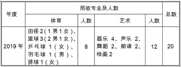 青岛26中足球特长生录取名单,青岛足球后备人才招生