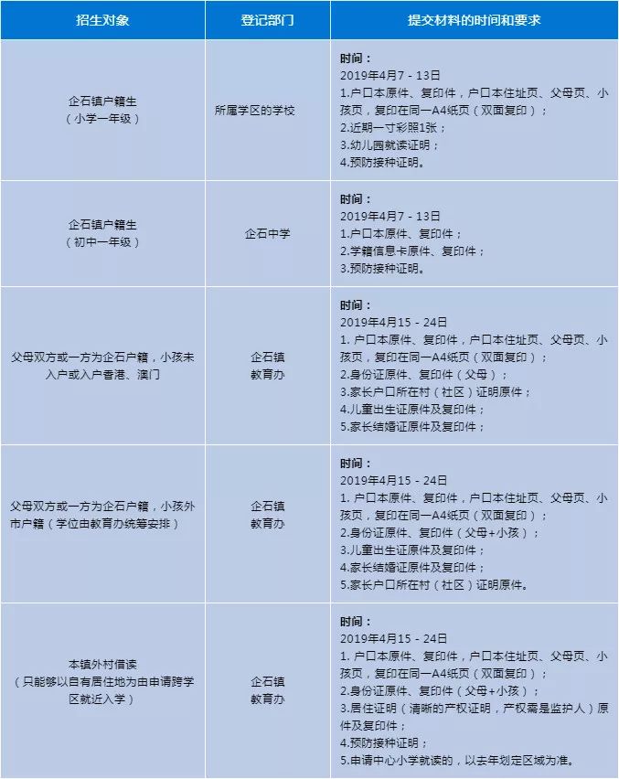 涓滆帪鎴风睄鍦颁腑灏忓鎷涚敓鍏ュ鏂规,2020骞翠笢鑾炲崡鍩庝腑灏忓鎷涚敓棰勮