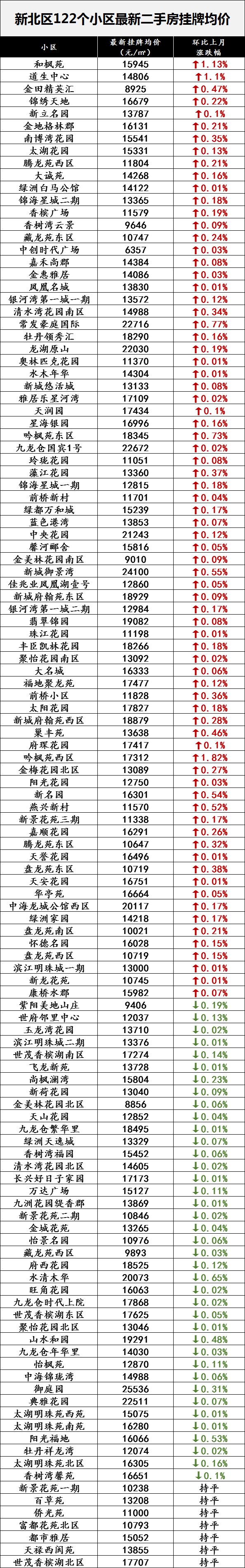 常州各小区二手房最新房价,2021年常州各小区房价