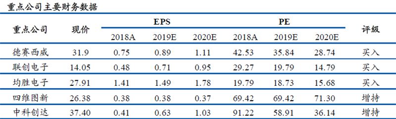智能驾驶最受益产业链,智能网联汽车产业将迎来政策红利