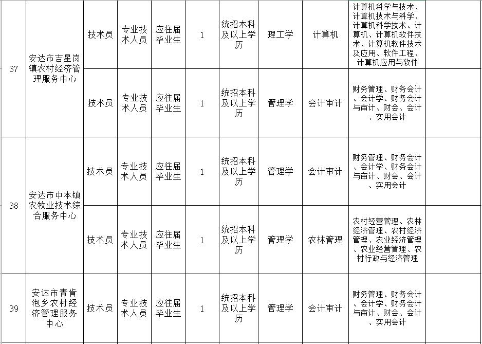 事业单位招高校毕业生,黑龙江教育厅事业编教师招聘