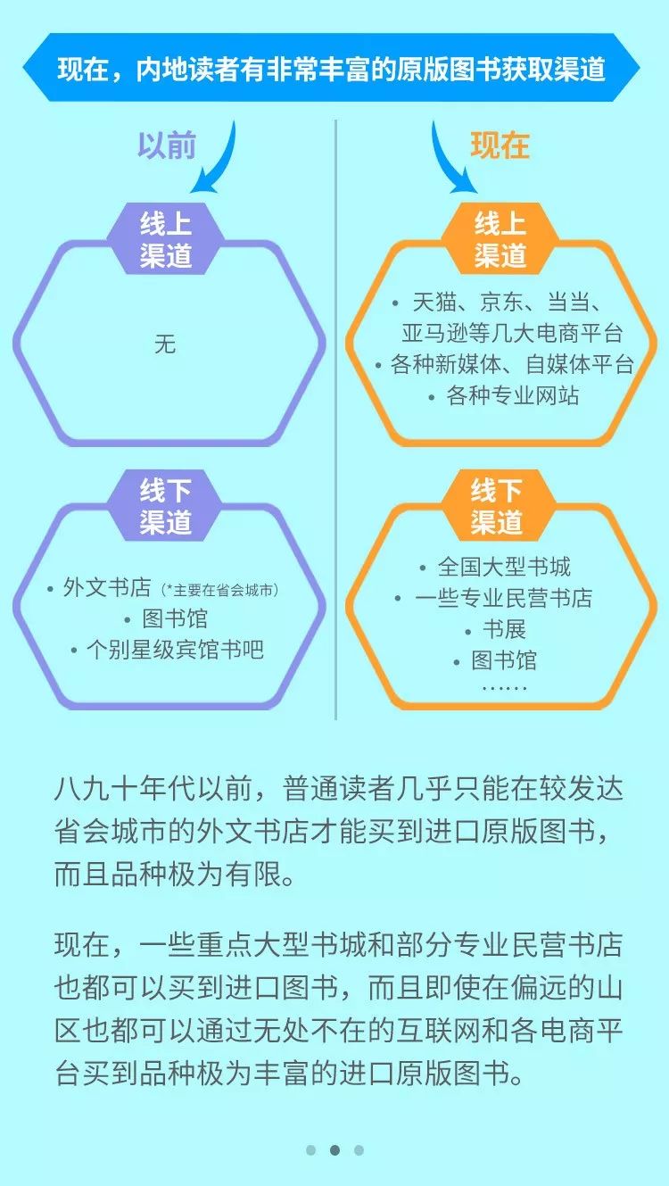 中国怎么买国外原版书,哪里能买到国外原版书