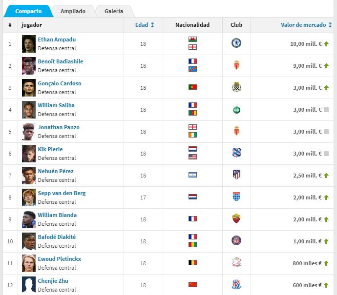 u23国足戴伟浚朱辰杰,申花国脚朱辰杰