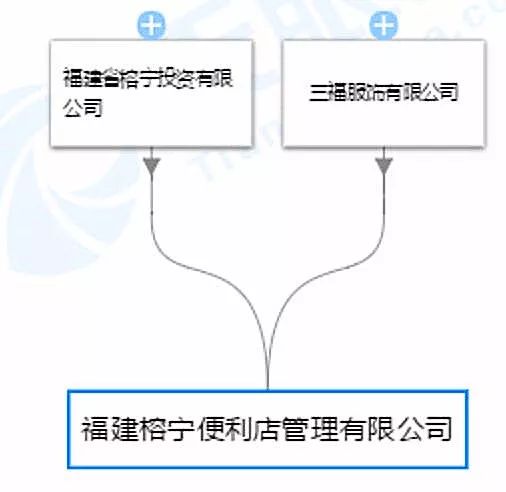 福州有7-11便利店吗,7-eleven便利店福州