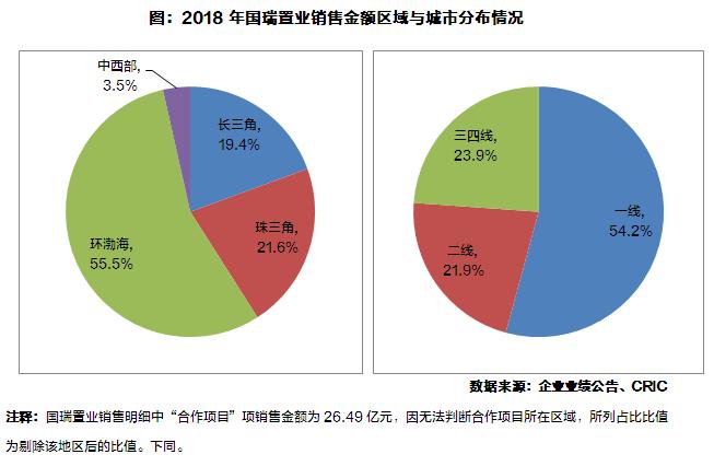 国瑞置业财报,国瑞置业财报数据