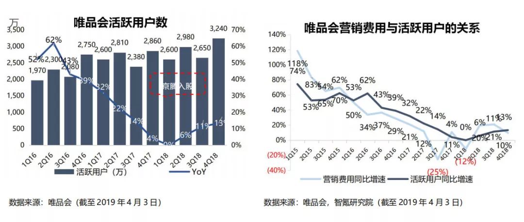 京东和唯品会什么关系,京东和唯品会哪个更好