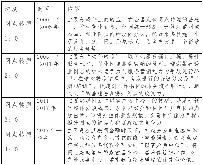 现在银行网点不断萎缩你怎么看,倒闭的银行网点