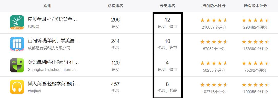 扇贝阅读产品分析,扇贝英语产品分析