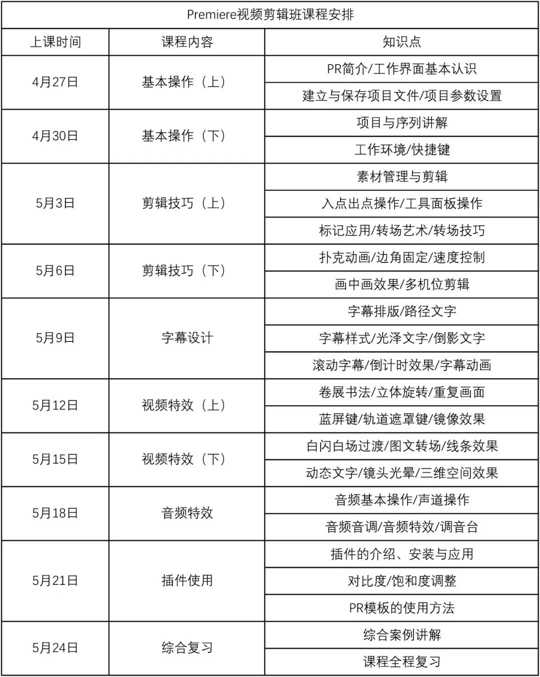 视频教学3小时学会pr视频剪辑,pr高质量视频剪辑实操