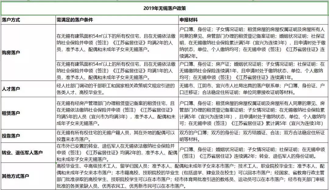 盐城落户需要什么条件,江苏盐城落户政策