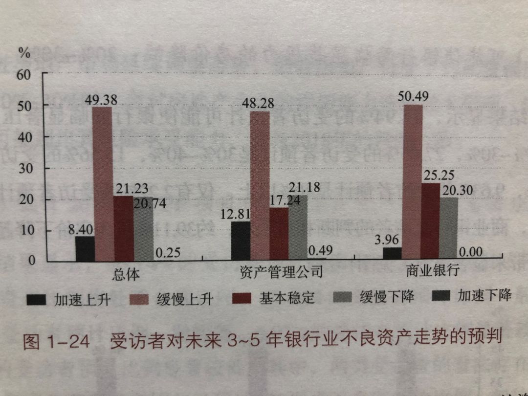 大城市房价走低,大中城市房价下跌