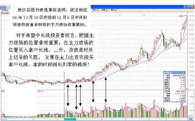 炒股口诀买阴不买阳,傻瓜式炒股怎么买进
