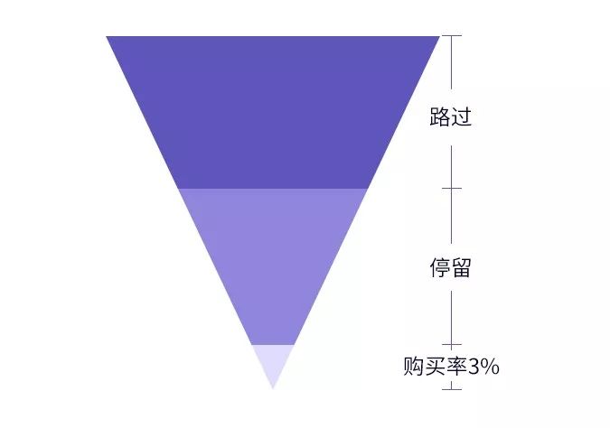 全程无死角记录一家咖啡店创业史,开咖啡馆这些年的心路历程