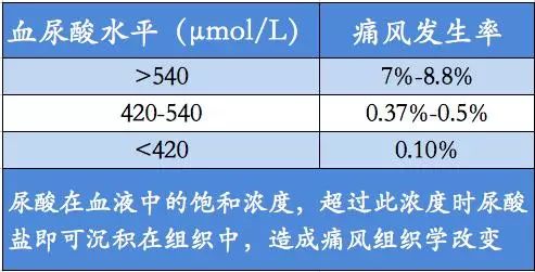 尿酸高不能吃的八种蔬菜图片,尿酸高不能吃哪些食物和蔬菜