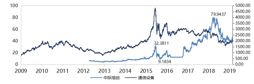 牛股基因分析100例,解密牛股