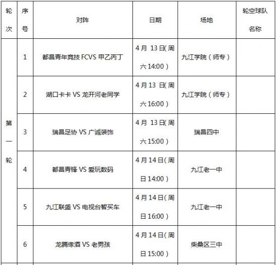 九江市级足球联赛,2022九江市足球联赛