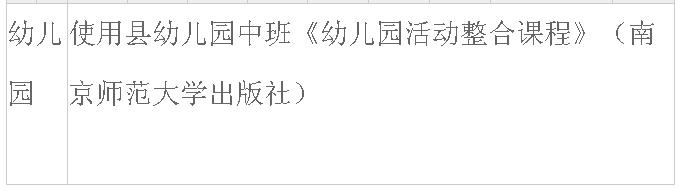 周口这个县招录中小学幼儿园教师320人，专科可报