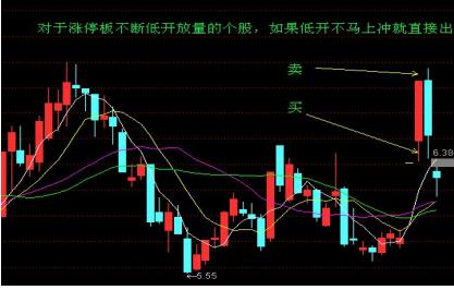 盘感训练及打板技术,令狐冲盘感训练及打板技巧