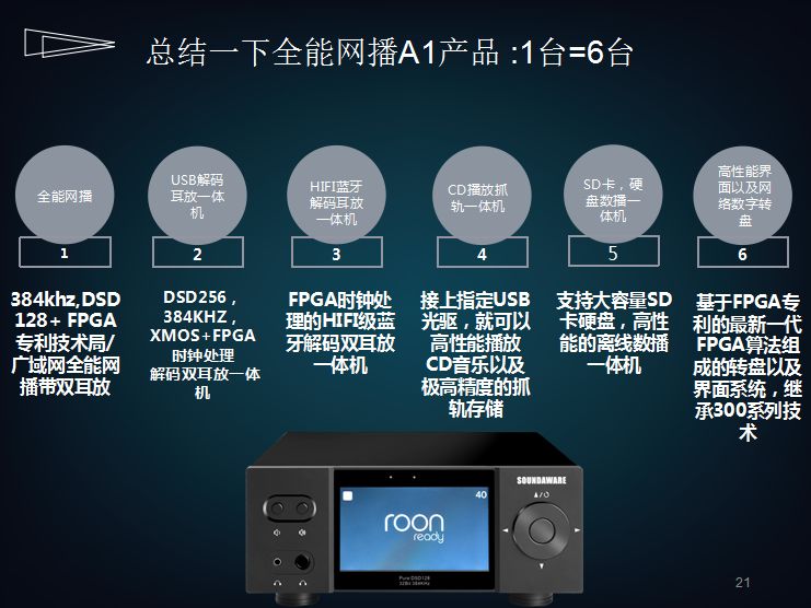 现场丨“真正的全民一体化全能网播”享声SOUNDAWAREA1正式发布！